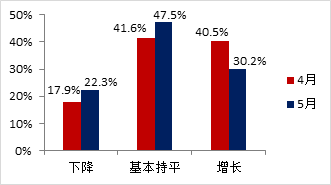 ,汽车库存指数,汽车价格