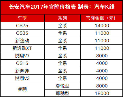 ,汽车库存指数,汽车价格