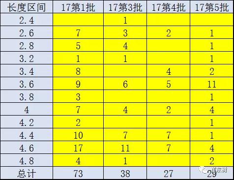 ，第5批新能源車推廣目錄,新能源汽車目錄