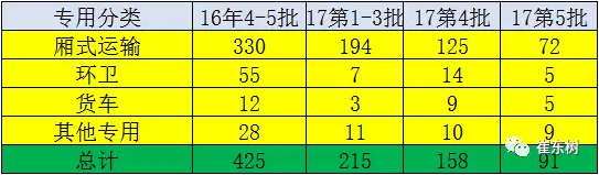 ，第5批新能源車推廣目錄,新能源汽車目錄