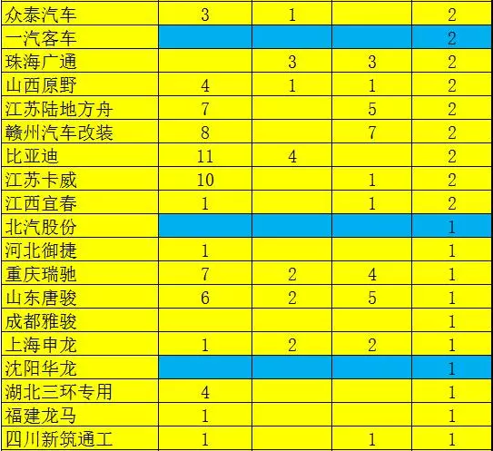 ，第5批新能源車推廣目錄,新能源汽車目錄