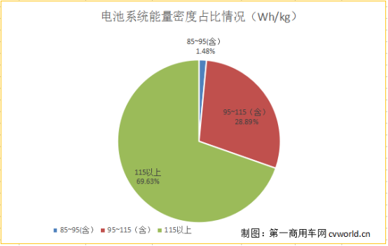 第5批车型目录分析：98款客车获超额补贴