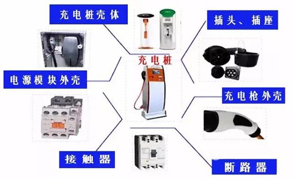 ，充電樁現(xiàn)狀,充電樁產(chǎn)業(yè)鏈，電動(dòng)汽車充電樁建設(shè)