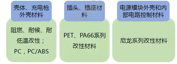 ，充電樁現狀,充電樁產業鏈，電動汽車充電樁建設