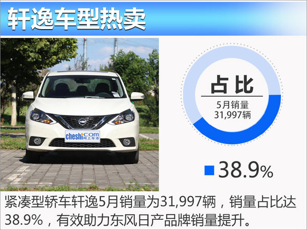 销量，5月汽车销量,东风日产5月销量