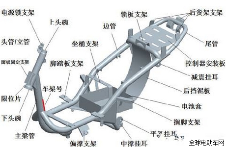 ，汽车零部件,电机,电池