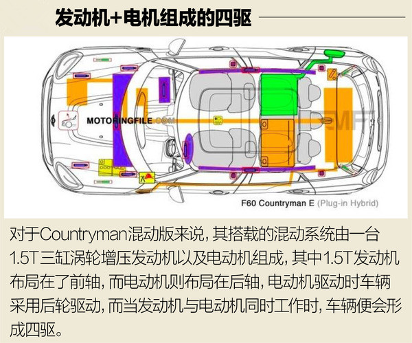 ，宝马新能源战略,Countryman混动版，MINI新能源计划