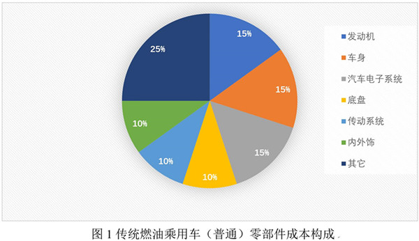 ，动力电池发展趋势,动力电池配套格局，上汽宁德时代