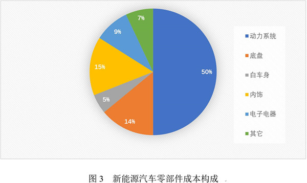 ，动力电池发展趋势,动力电池配套格局，上汽宁德时代