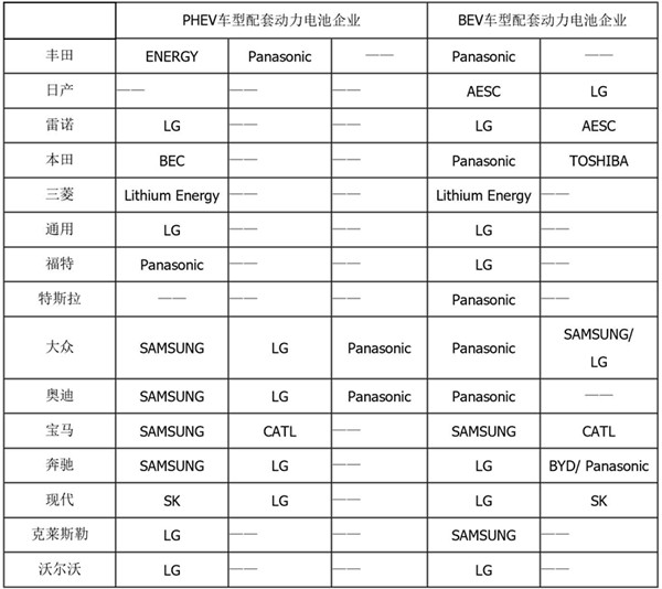 ，新能源汽车,动力电池成本占比