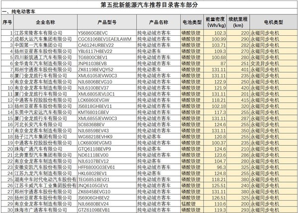 ，新能源客車,動力電池電機