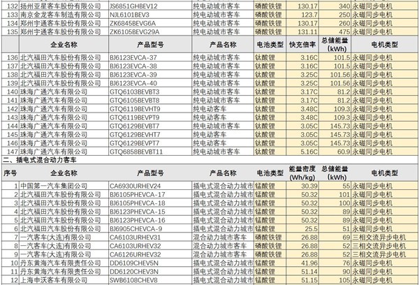 ，新能源客车,动力电池电机