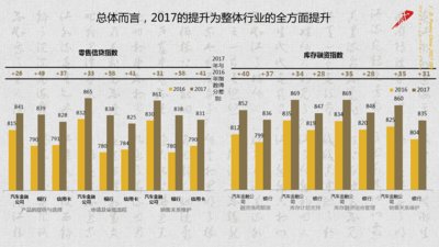 ，汽車金融,汽車市場