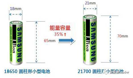 ，鋰電池能量密度,鋰離子電池技術