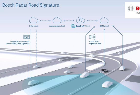 前瞻技术，博世自动驾驶,自动驾驶地图
