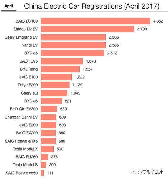 ，全球电动汽车发展,全球新能源汽车