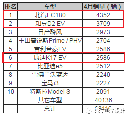 ，全球電動汽車發(fā)展,全球新能源汽車