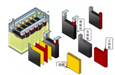 石墨烯在铅酸电池行业发展分析