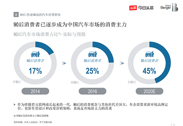 ，中国汽车消费关注度报告