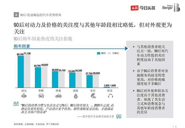 ，中国汽车消费关注度报告