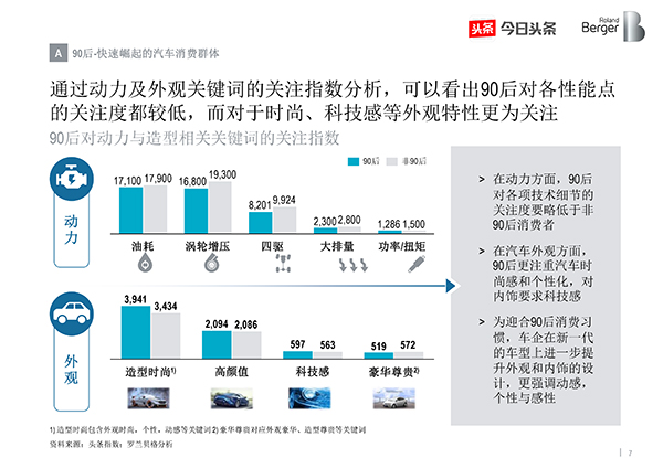 ，中国汽车消费关注度报告