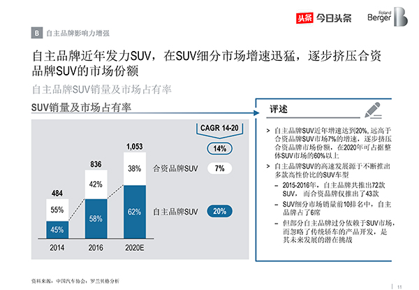 ，中国汽车消费关注度报告