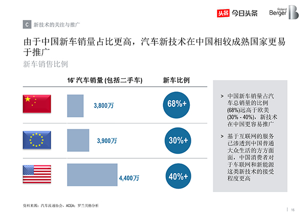 ，中国汽车消费关注度报告