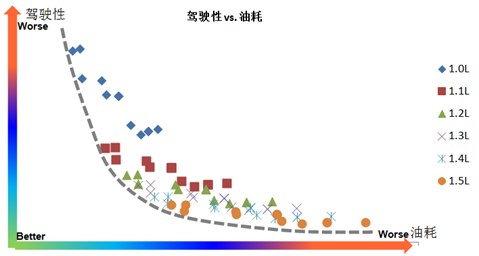 ，汽车零部件,发动机