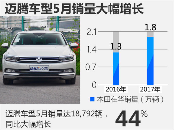 销量，一汽大众5月销量,5月汽车销量