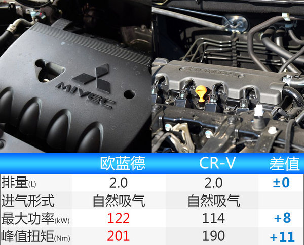 新车，广汽三菱欧蓝德上市