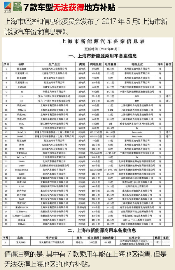 ，上海汽车地方补贴