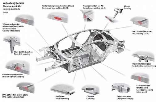 从奥迪A8“十四般武艺”看轻量化车身连接技术