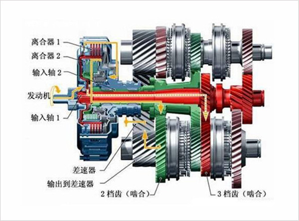 ，双离合变速箱