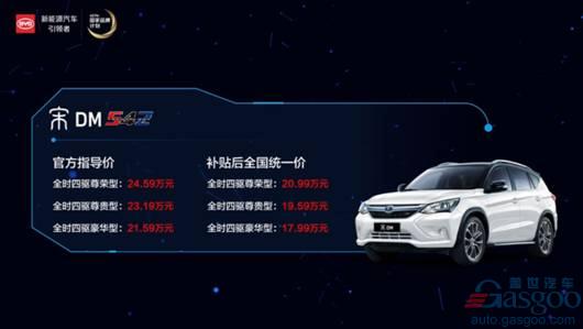 案例解析：选购20万级SUV，究竟哪款车型更实惠？