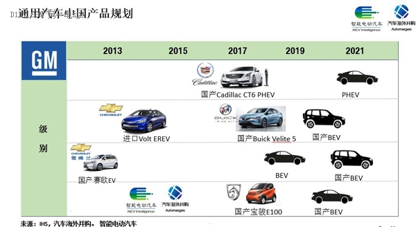 通用汽车的新能源史