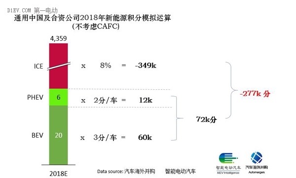 通用汽车的新能源史