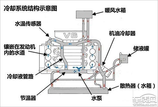 ，发动机冷却系统,汽车投诉