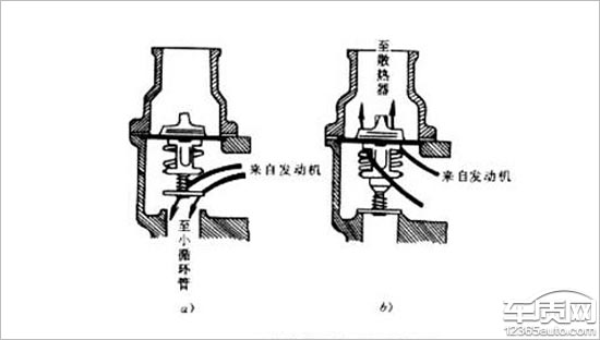 ，發(fā)動(dòng)機(jī)冷卻系統(tǒng),汽車投訴