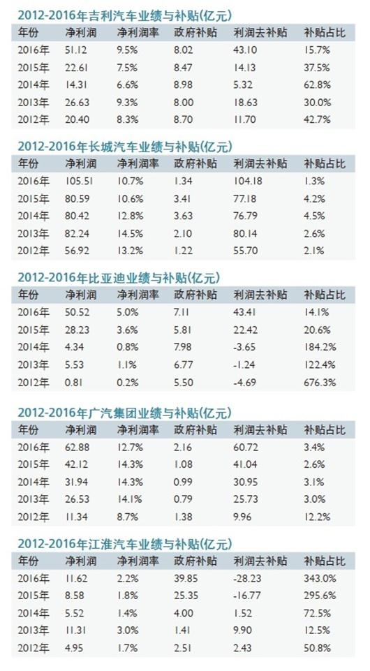 ，新能源汽车资质,新能源车产业