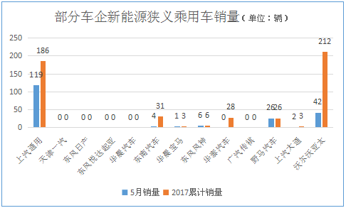 ，纯电动乘用车生产资质,生产资质审批