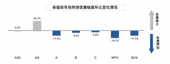 ，5月汽车销量,汽车成交价格，汽车价格变化