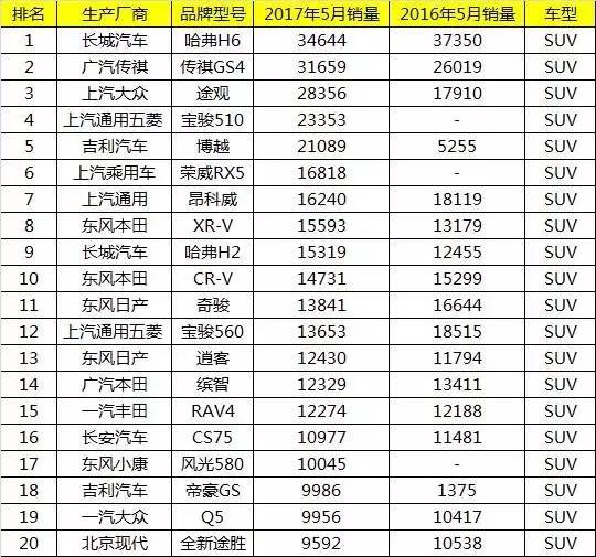 ，5月汽車銷量,汽車成交價(jià)格，汽車價(jià)格變化