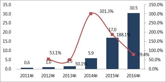 动力电池产业“水深火热” 蛋糕有限企业何以解忧？