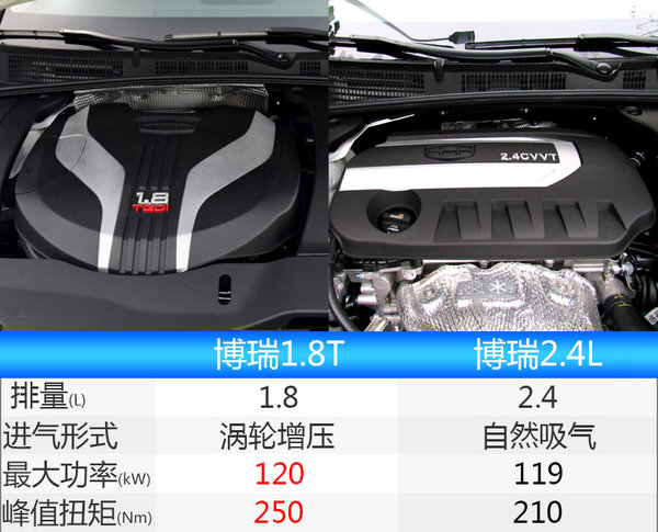 新車，7月上市新車,SUV新車