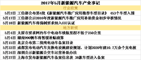 ，汽车政策,动力电池，钴及硫酸镍