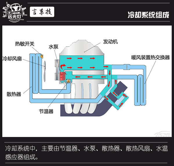 ，汽车冷却系统,发动机技术