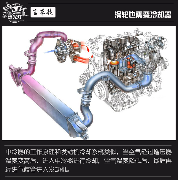 ，汽车冷却系统,发动机技术