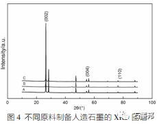 ，石墨负极,锂离子电池