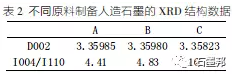 ，石墨负极,锂离子电池