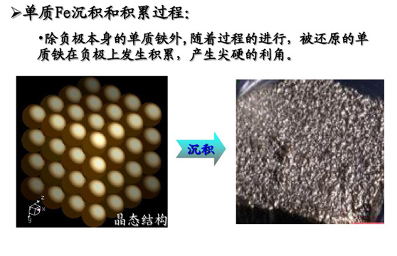 ，晶须塑料桥架,电池材料